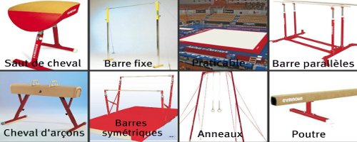 Les diverses manipulations autour des éléments de gymnastique aux barres  asymétriques 
