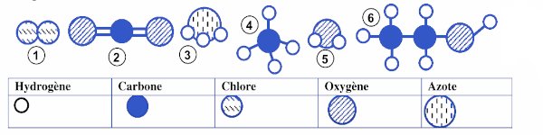 molecules eau