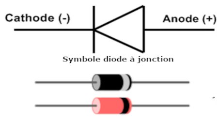 symbole diode jonction