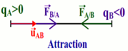 force_d_attraction
