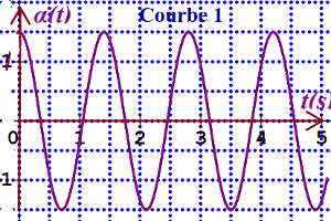  pendule simple