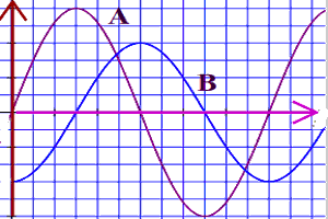  oscilloscope 