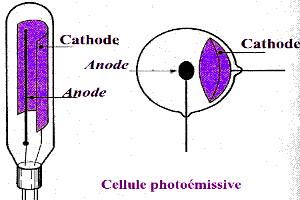  cellule photoemissive