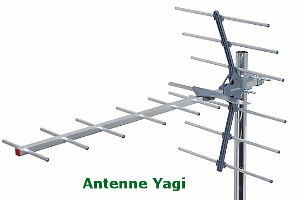 antenne yagi