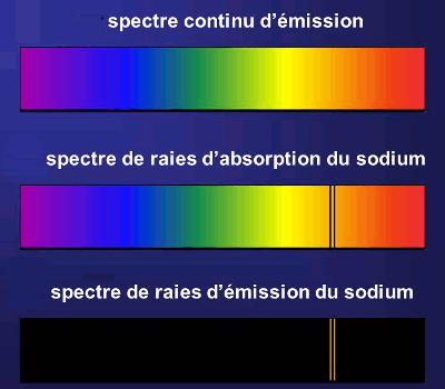spectre emission absorption sodium