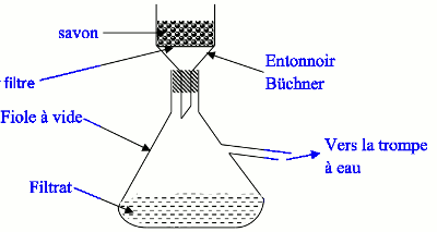  Le schéma annoté   du dispositif  expérimental de   la filtration sur Büchner