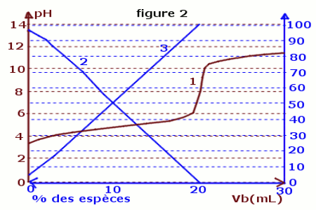 variation espece fonction volume