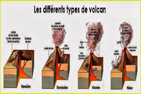 types de volcans