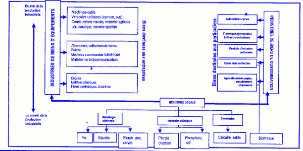 diversite industrie