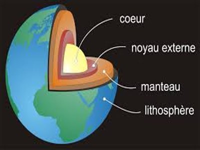 structure du globe terrestre