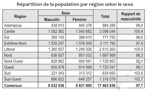 repartition population sexe