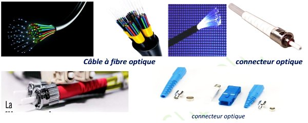 fibre optique et connecteurs