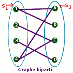 graphe biparti