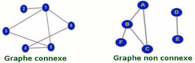 graphe connexe
