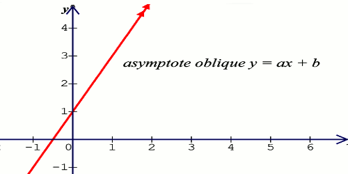 asymptote oblique
