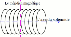 meridien magnetique
