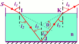 angle de deviation maximal