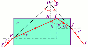 deviation maximale