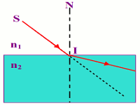 milieu_plus_refringent