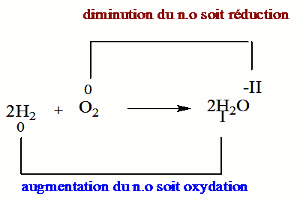 nombre d oxydation