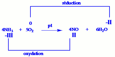 oxydation catalytique