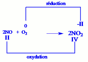 oxydation catalytique3