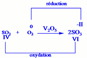 oxydation catalytique4
