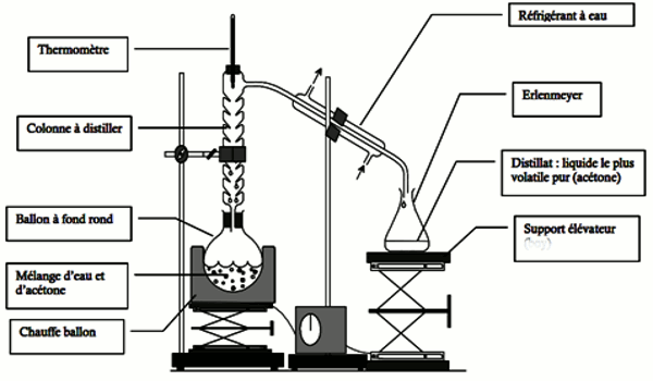 distillation eau acetone