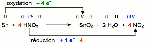 sn hno3