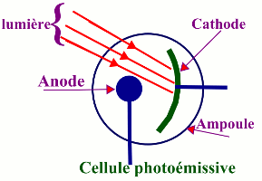 cellule photoemissive