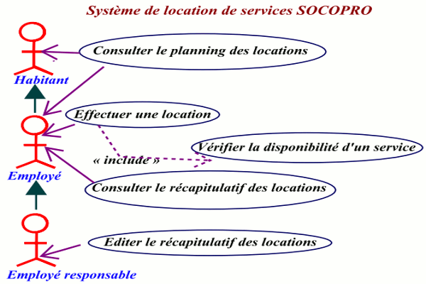services socopro