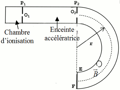 chambre d ionisation