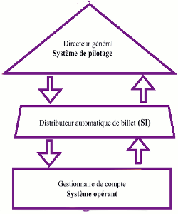systeme d information