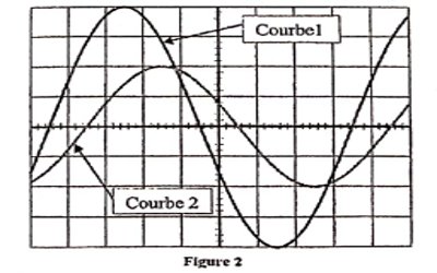 courbe oscilloscope