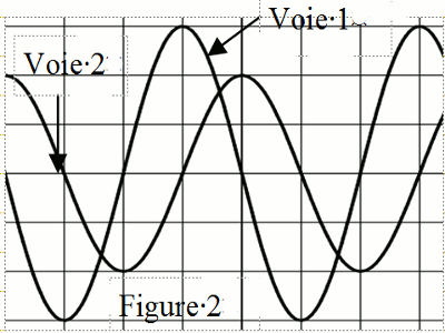 courbes oscillateur electrique