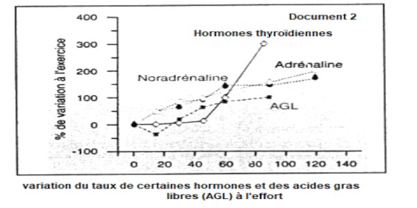 variation hormone