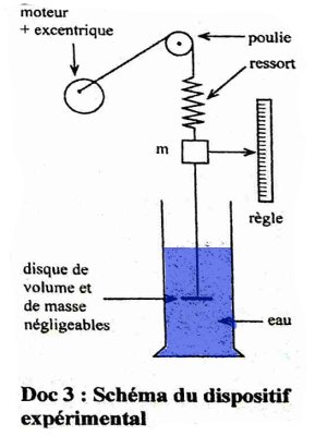 moteur et oscillateur