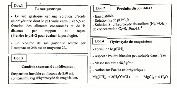 document chimie