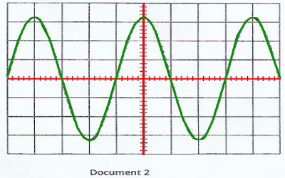 oscillogramme