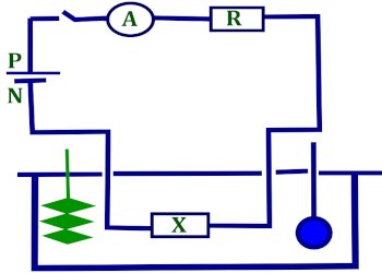 circuit resistor calorimetre