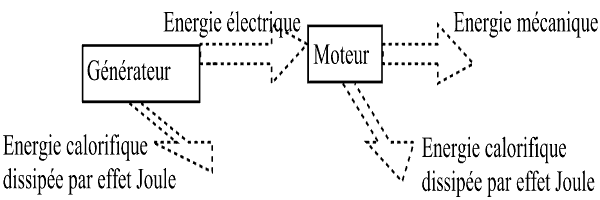 diagramme des energies