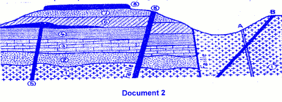 coupe geologique